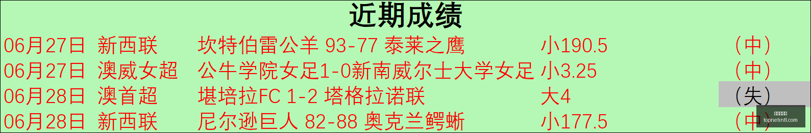 南美杯战况,解析,显胜负,金年会体育,体育赛事,体育资讯,在线体育平台,体育分析,体育新闻