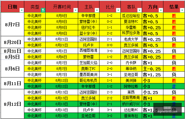 最新巴尔科,拉签约利物,加克波加盟,金年会体育,体育赛事,体育资讯,在线体育平台,体育分析,体育新闻