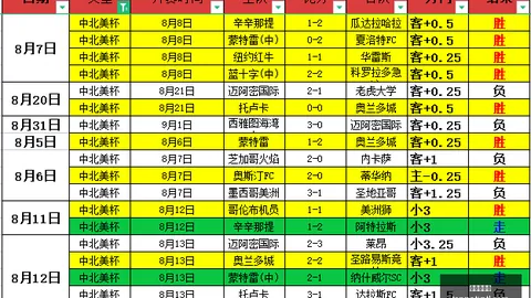 2026最新巴尔科拉签约利物浦，加克波加盟热刺体育赛事：独家个人条款